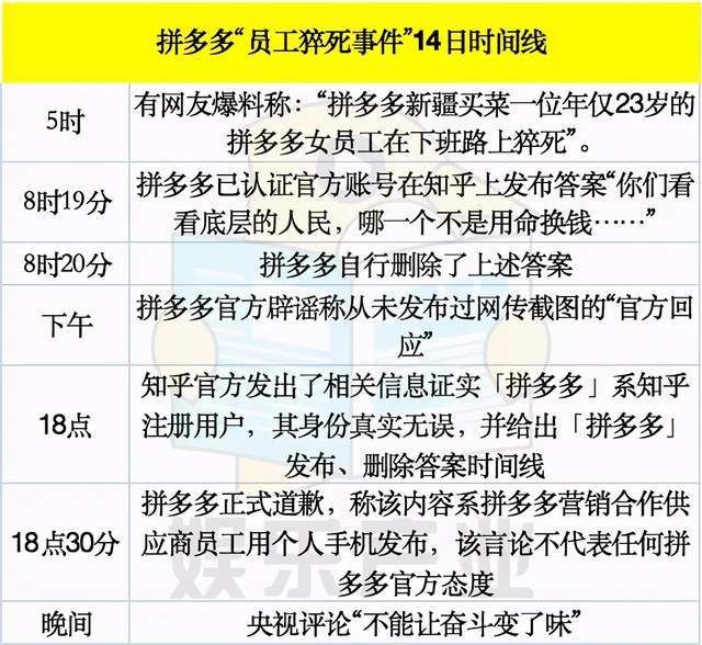 拼多多的悲剧：让年轻人进入互联网大厂的「杀