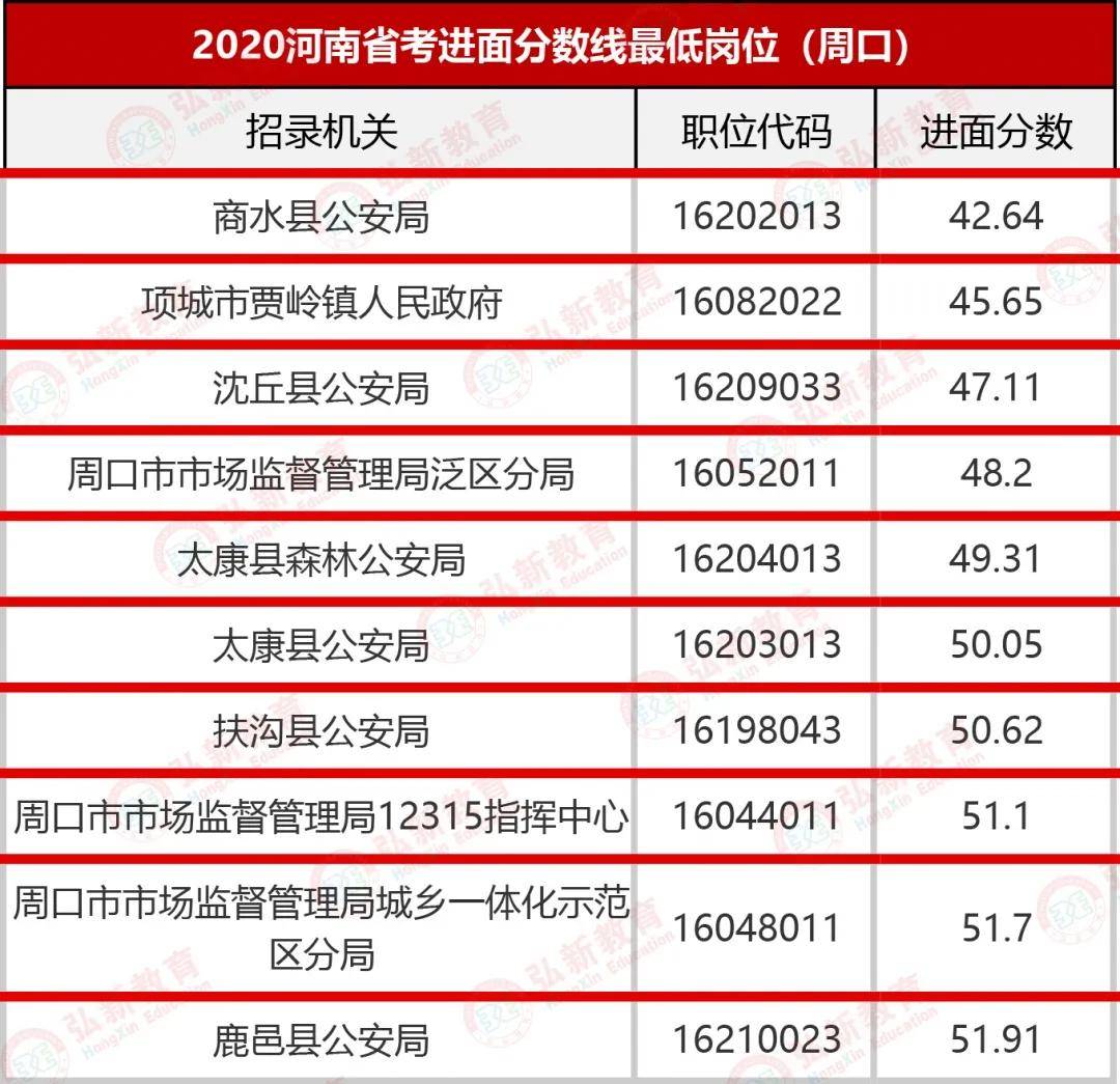 人均进面(3)