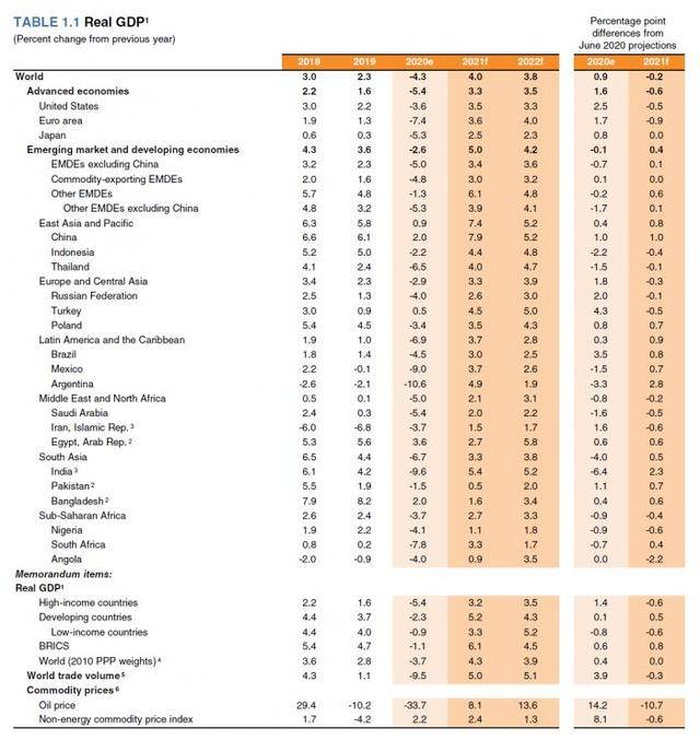 2021gdp总值_2020年我国gdp总值