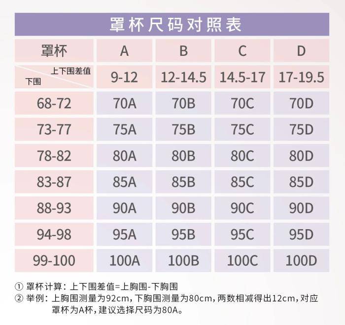 计算罩杯大 对照下表确定自己的胸围