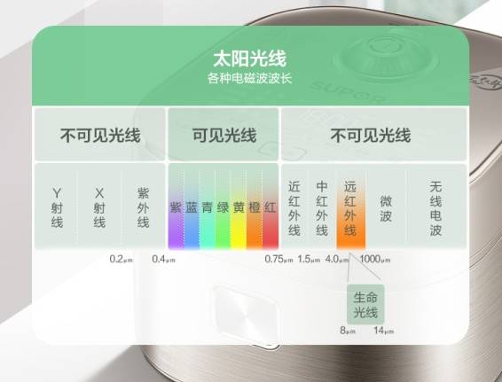 幸福来得太突然，苏泊尔电饭煲推出高端智能系