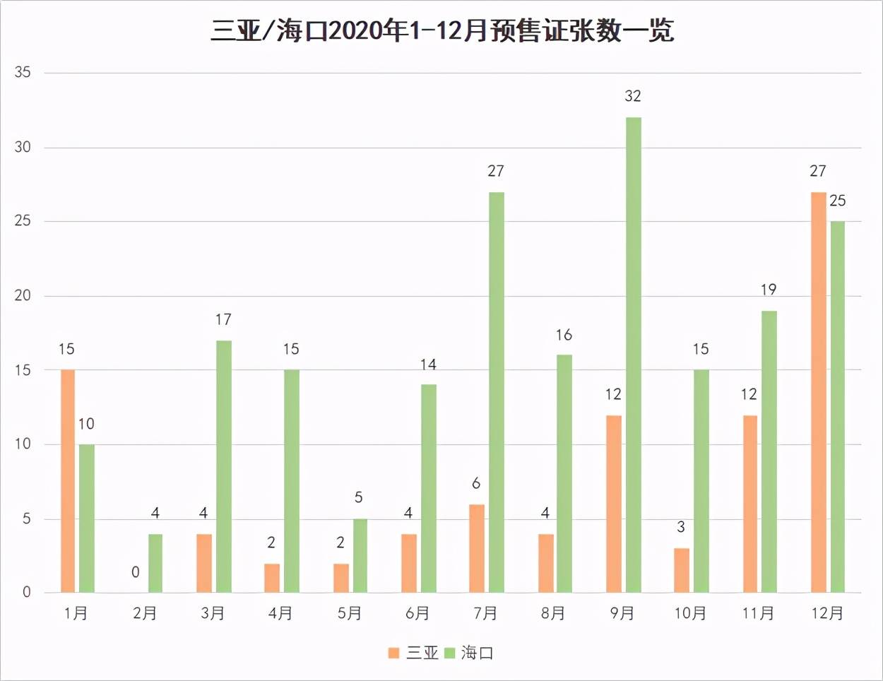 海口龙华2020gdp_椰城海口的2020年前三季度GDP出炉,省内排名如何(2)