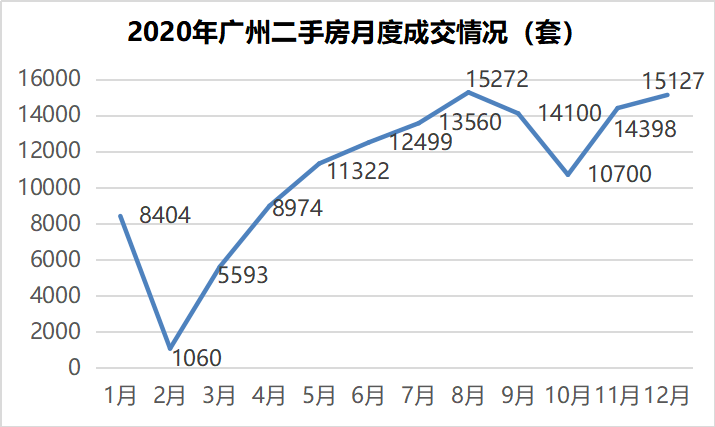 二手商品的交易价格能否计入GDP_广东统计局再度公告 2016深圳GDP达20078.58亿,首超广州