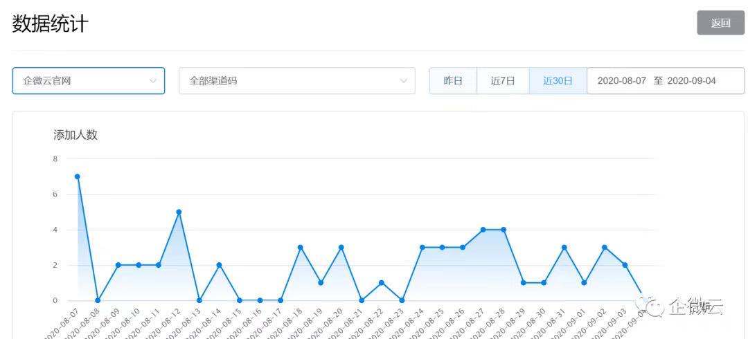 怎么通过GDP的差值算出权重_下半年通胀与企业盈利展望 2019年下半年宏观经济展望 二(2)