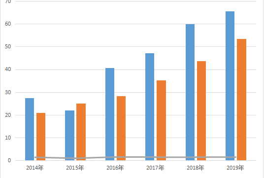 面粉面包gdp增长多少_2020年不是说经济很难么,GDP增长预计才2 ,为什么楼市却热度不减(2)