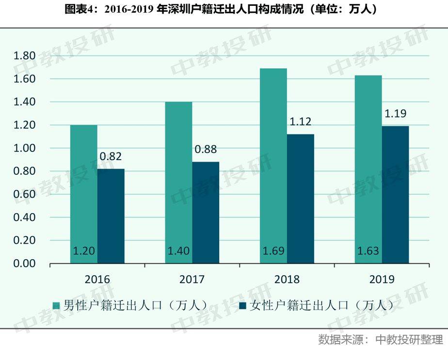 户籍人口数据_大手笔 广州三年内还要增50万户籍人口,这些群体将受益(2)