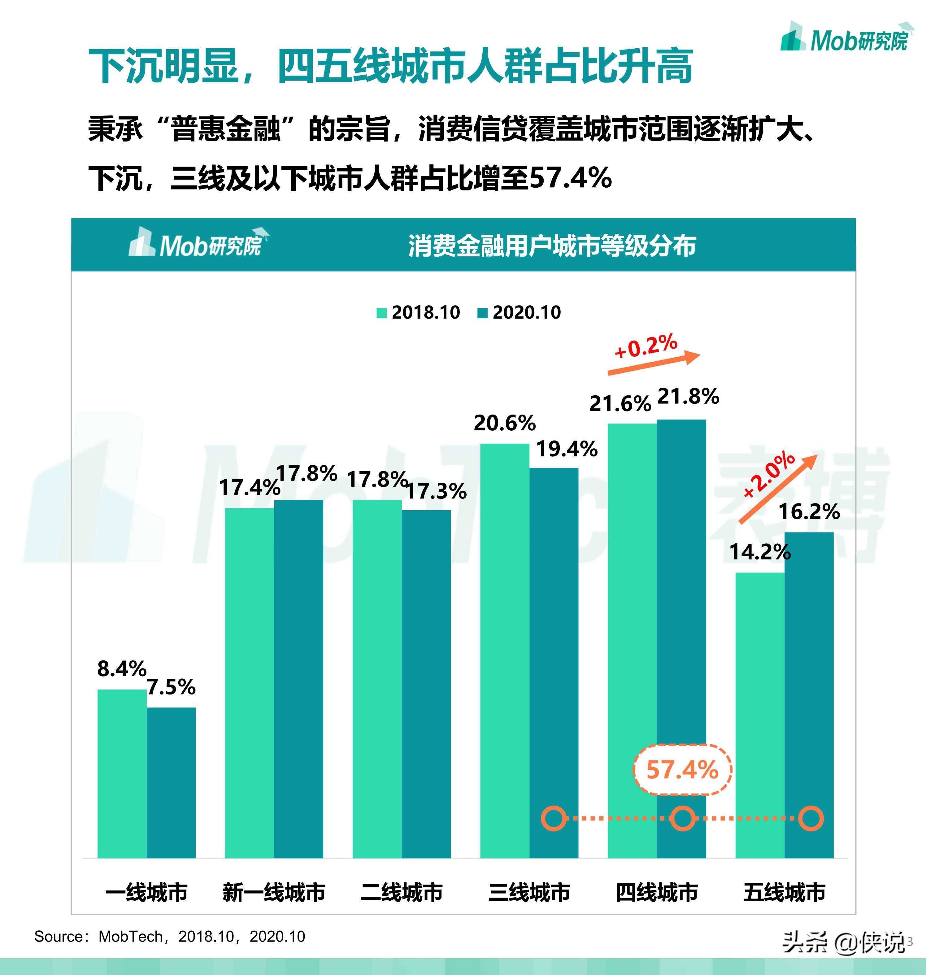 2020经济消费总量_2020经济总量图片