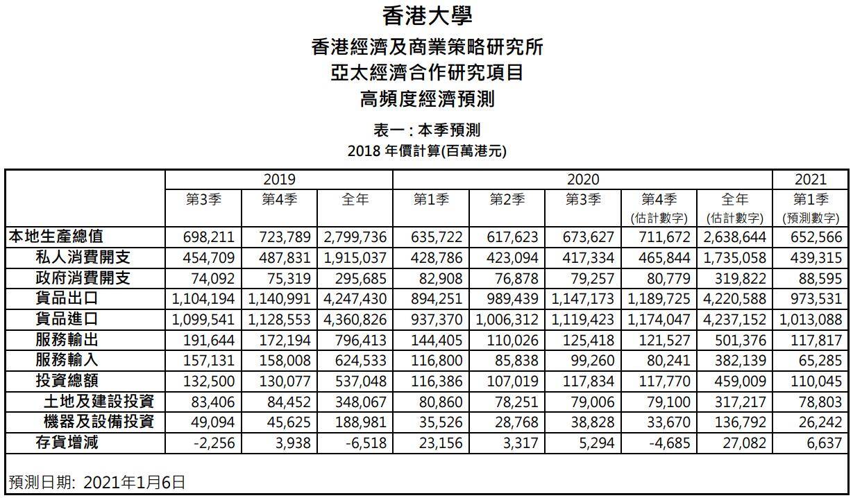 2021香港gdp是多少(3)