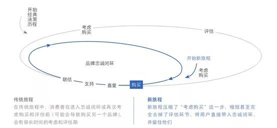 用户|数据驱动的数字营销与运营重要名词术语词表与解释（2021年元旦篇，总第6版）