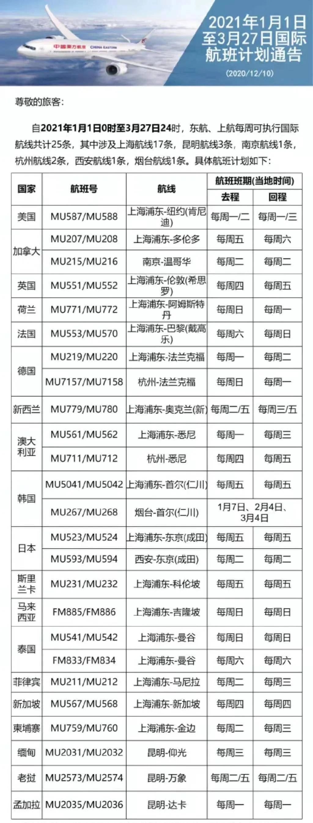 国内外1月各大航司航班计划汇总,转给身边