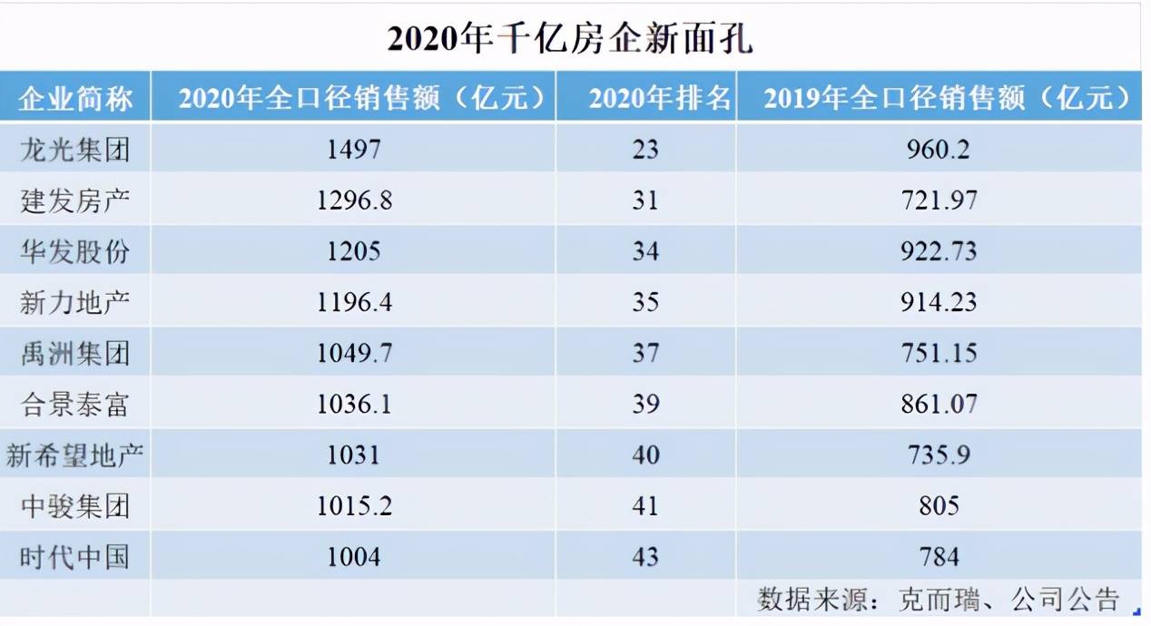 宜昌2020年GDP预估出来了吧_边境铝城百色市的2020上半年GDP出炉,在广西排名第几(2)