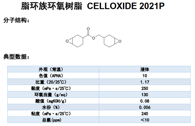 知识分享丨氯含量对环氧树脂固化物性能的影响