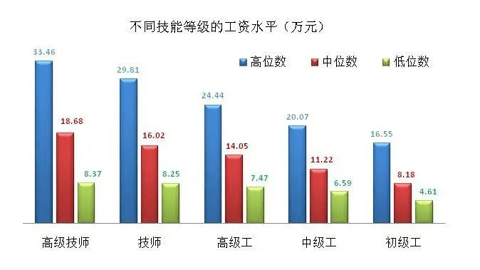 银川人均工资是多少_武威到银川多少公里