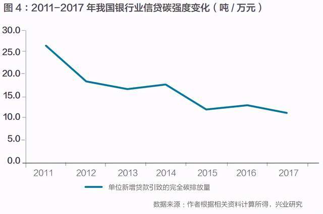 GDP碳强度_中国gdp增长图(2)