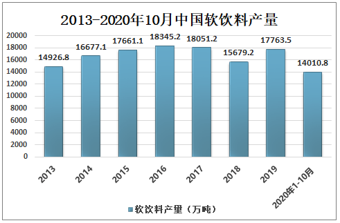 2021-2027年中国包装饮用水行业市场供需规模及投资决策建议报告_分析