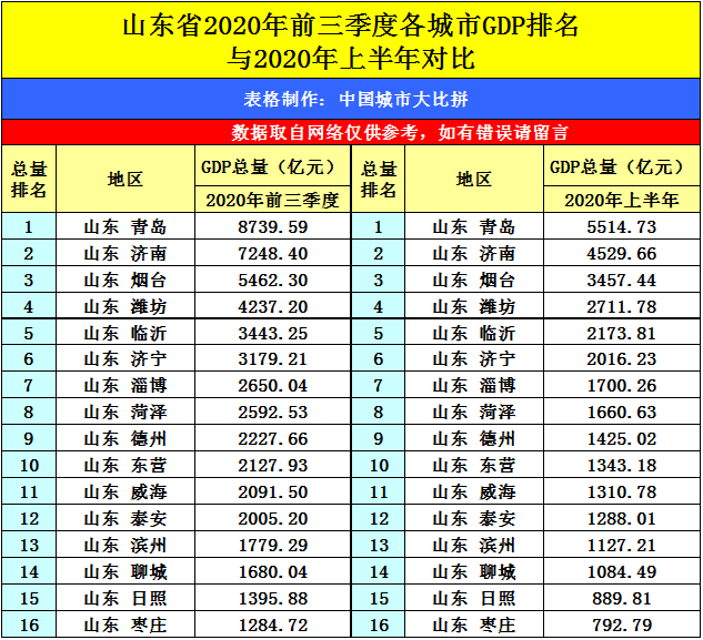 陕西2020第三季度gdp_陕西地图