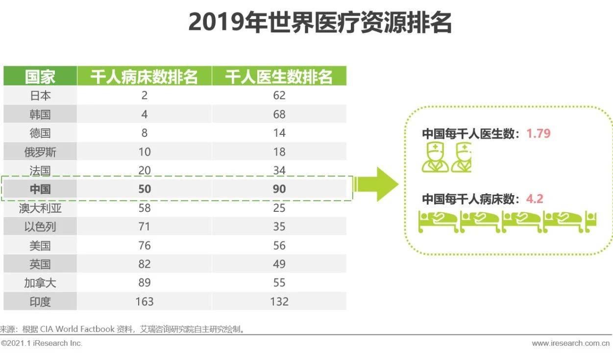 2020年我国社会保障支出占GDP的比重