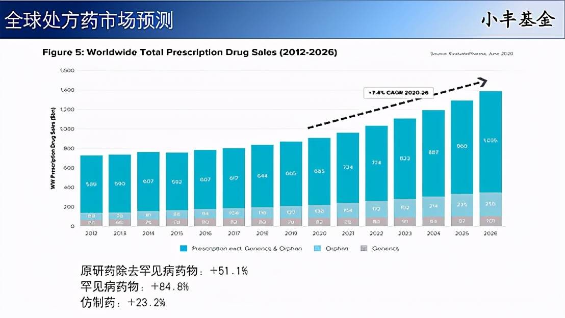 GDP药企_中国gdp增长图