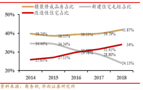 2020年中国GDP消费占比_2018中国各省gdp占比(2)