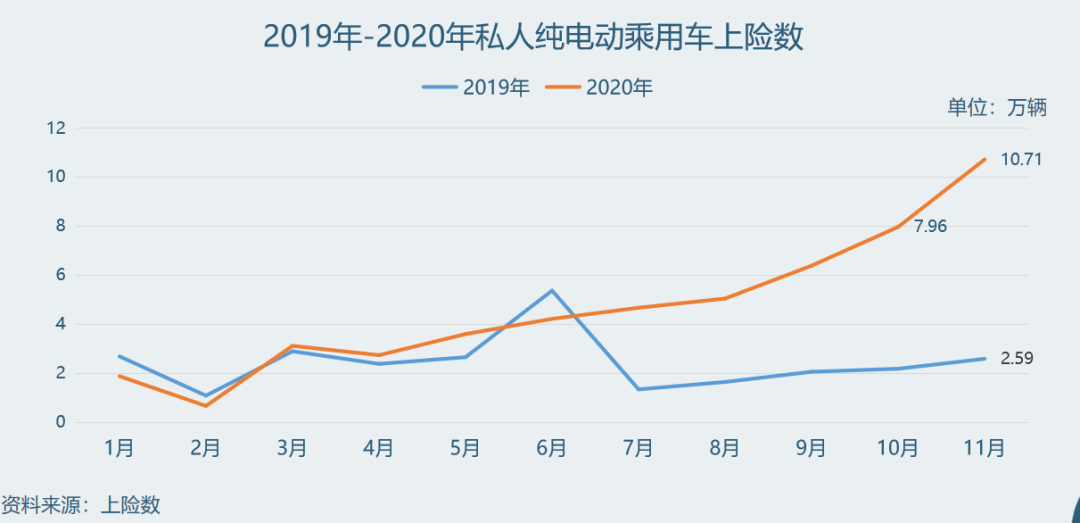 2020上半年电动汽车_2020:电动汽车私人消费元年