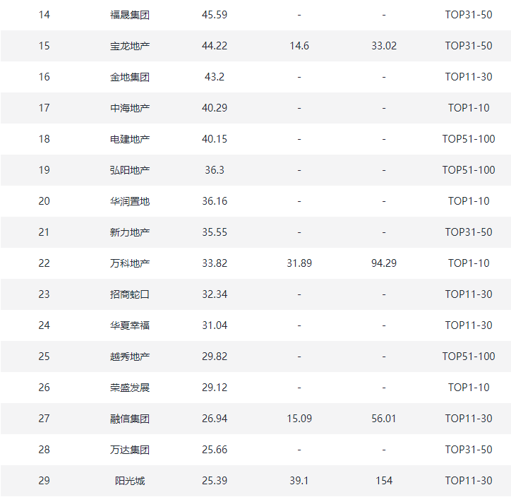 地排名2020_2020年年终总结一,成都中心城区房企拿地排行榜出炉!