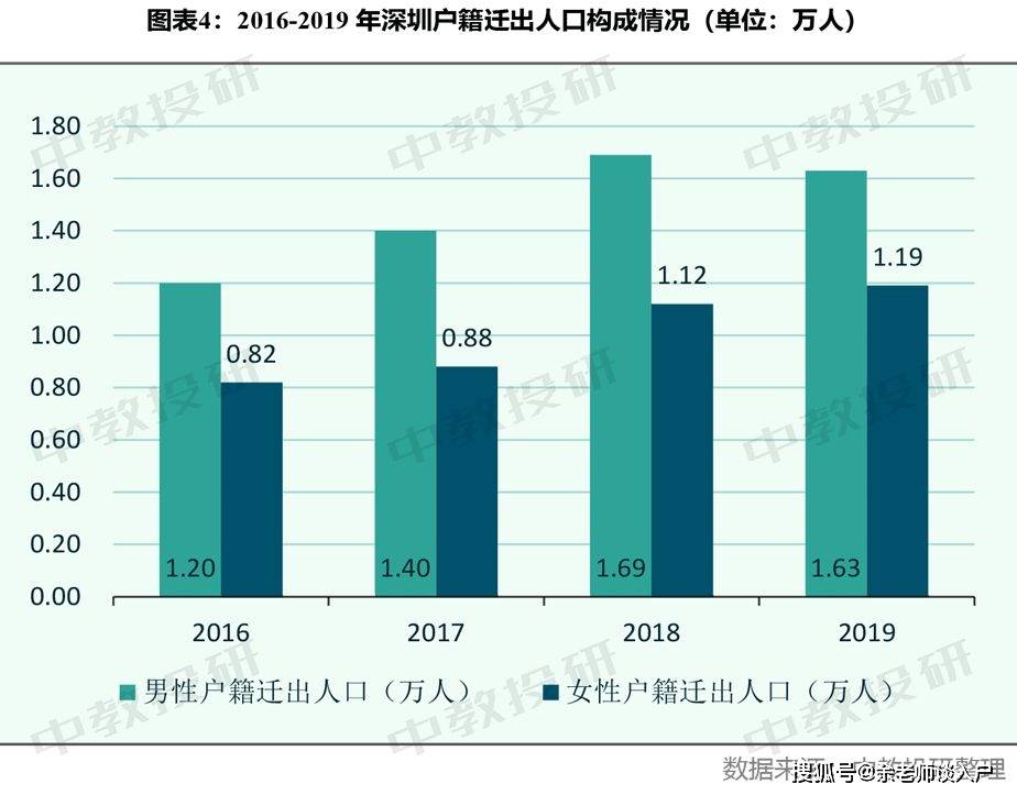 深圳户藉人口_2019深圳人口总数多少 深圳户籍人口 常住人口统计(2)