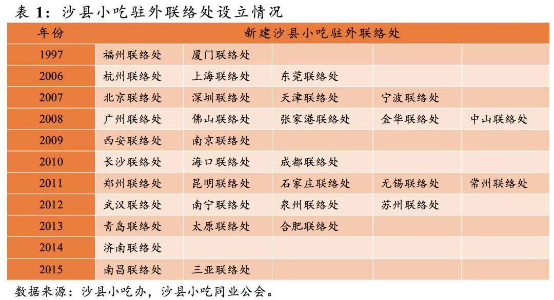 沙县人口_沙县区人口吸虹能力较强,对楼市地产有什么影响...