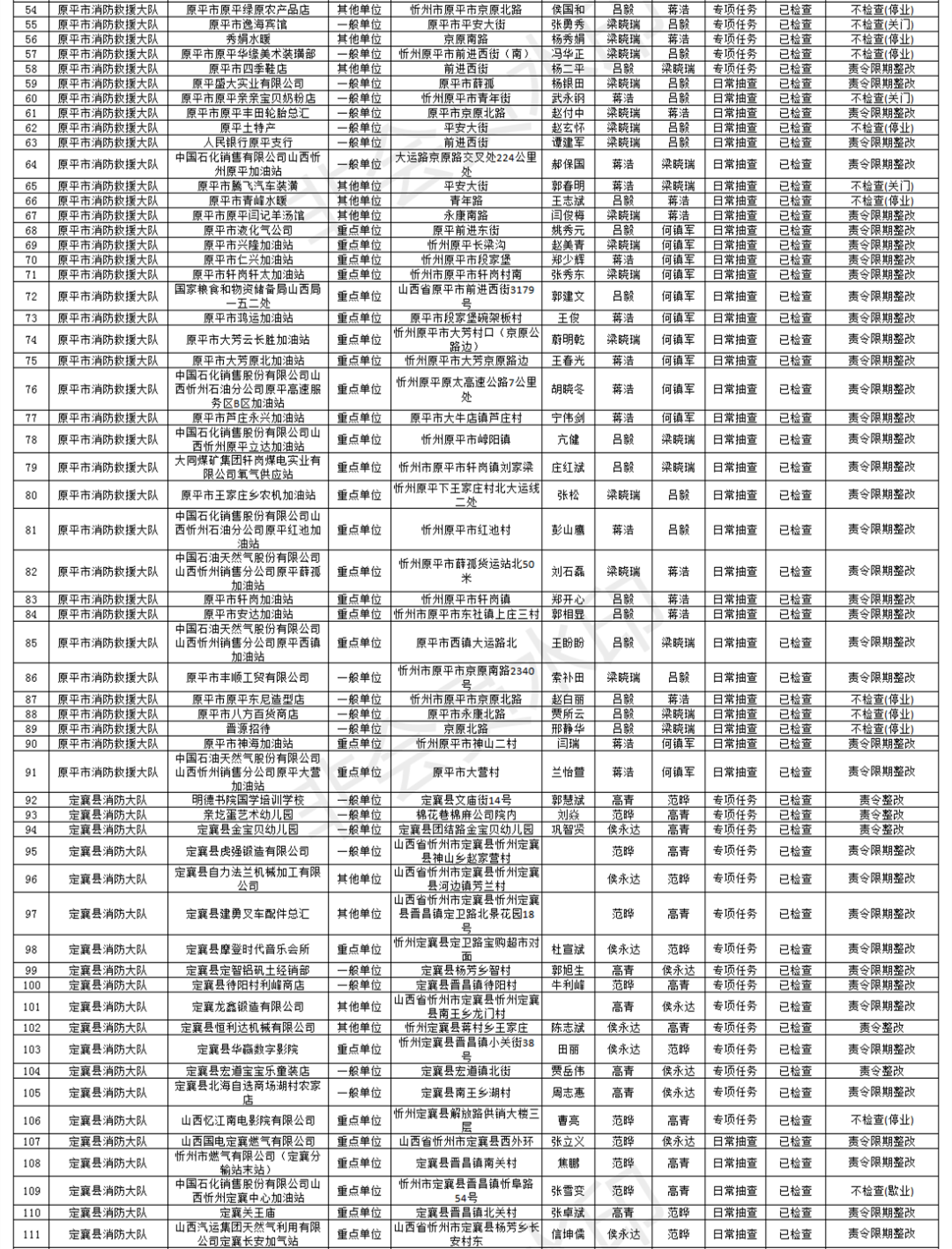 忻州宁武2021gdp_中国城市排行榜出炉 山西四线城市6个,五线城市4个,太原稳居二线,忻州降至五线 商业(3)
