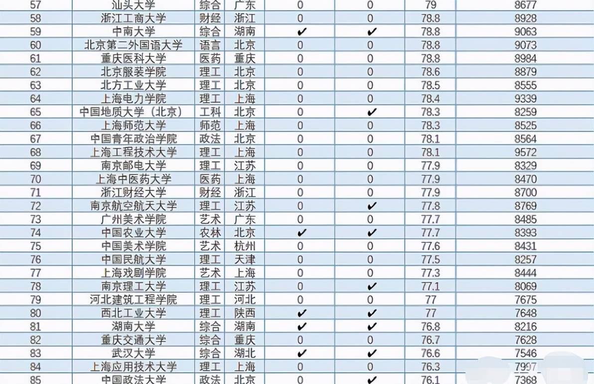 山东大学在全国排名_山东大学排名(2)