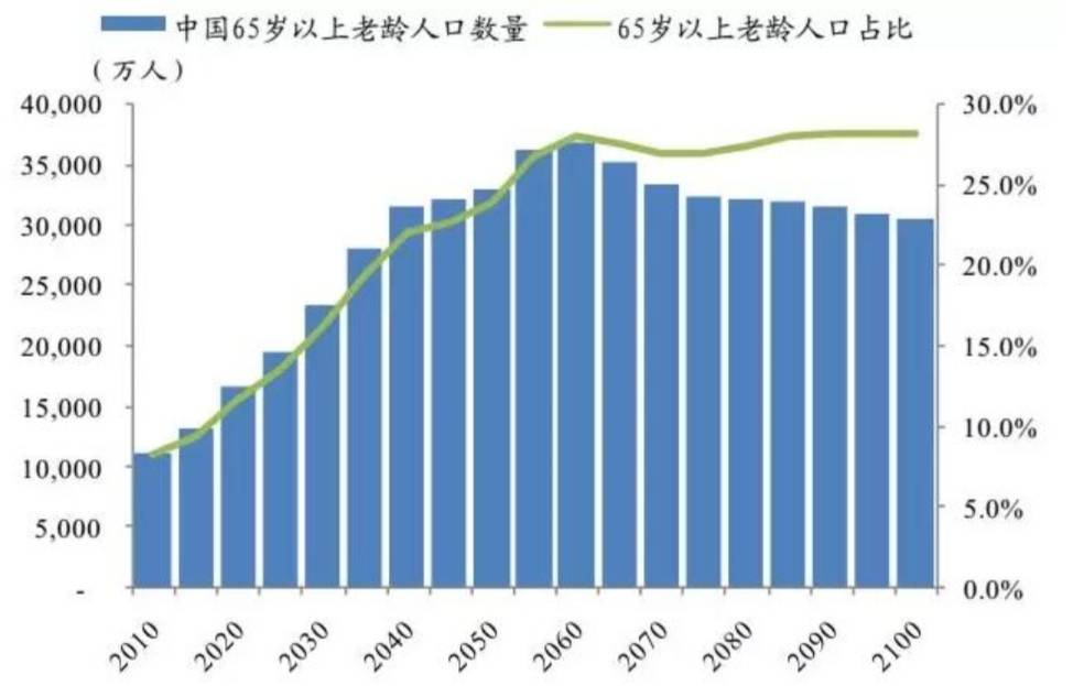 中国人均寿命一直在提高_中国人均寿命变化图(3)