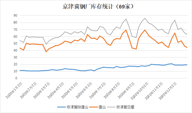 京津冀2021年gdp