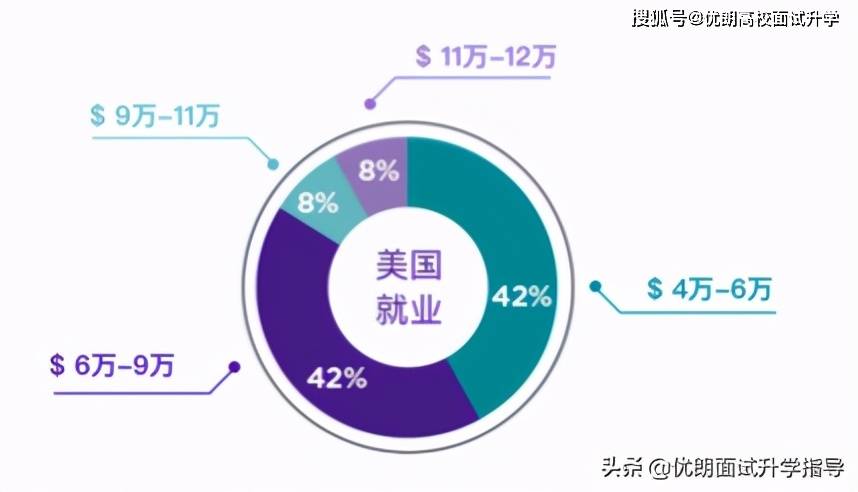 2020年上海与纽约GDp_2020年中国gdp(3)