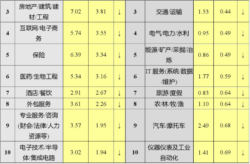 it外包排名_劳务外包图片(3)