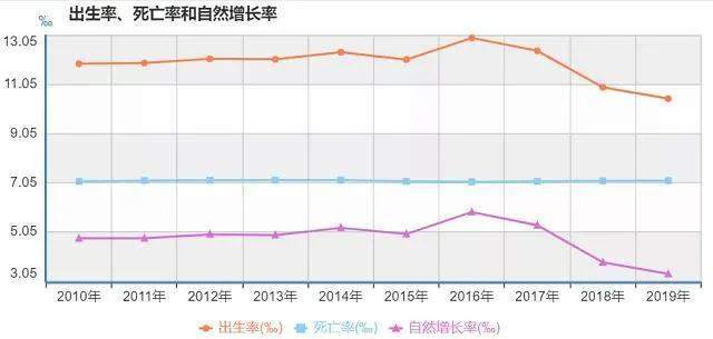 2020年人口会出现负增长吗_2020-2021跨年图片(3)