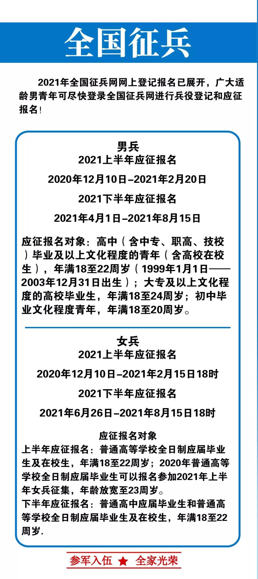 2021年征兵工作开始倒计时啦!热血青年准备好了吗?