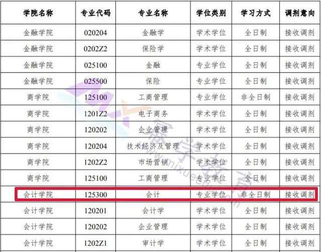 会计学硕士院校排名_会计学专业图片(2)