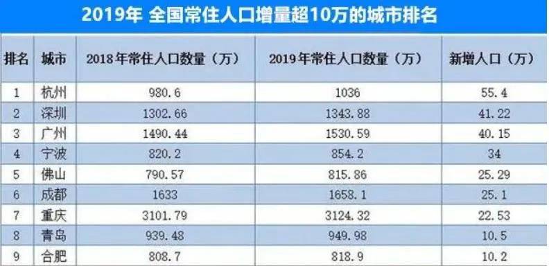 鄱阳县人口在全国排名_鄱阳县2015年各乡镇人口和面积排名新鲜出炉 图