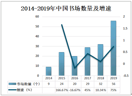2021-2027年中国书场行业市场研究分析及投资战略规划报告