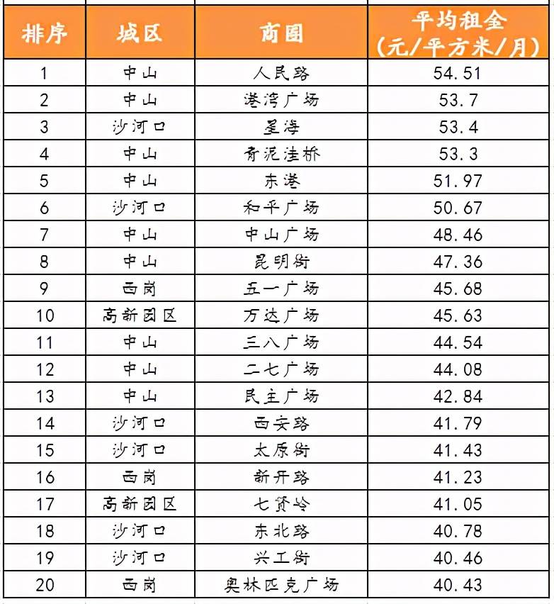 二本线排名_二本大学排名及分数线(2)