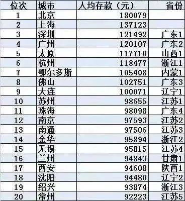 2019 人均 存款_银行存款日记账(2)