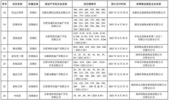 2021年合肥市蜀山区gdp_2021合肥蜀山经济开发区招聘20名城管协管员公告(2)