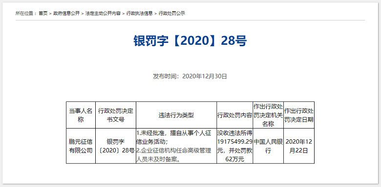 鹏元征信收近2000万巨额罚单 央行对征信边