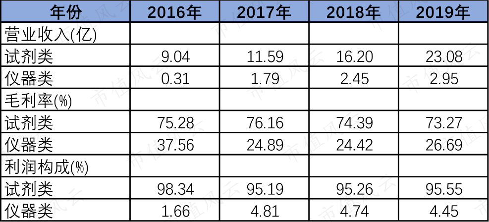 安图生物上半年业绩良好 4e3133bf959c4d54a96b5b3efd88aac1.png