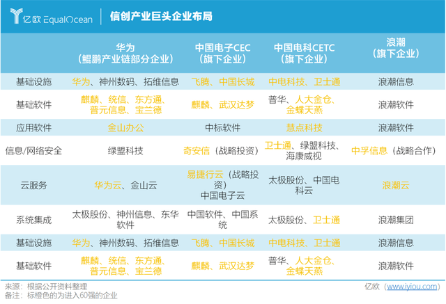 2020信创产业60强_国产化