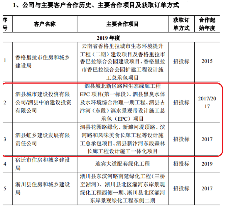 2019年河东区各个乡镇gdp_临沂市河东区乡镇地图(2)