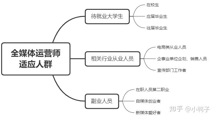 毕业人口多少合适_跳绳长度多少合适图解(2)