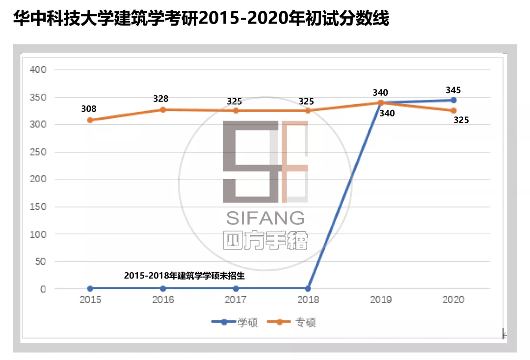 建筑学考研学校排名_建筑学考研手机壁纸(3)