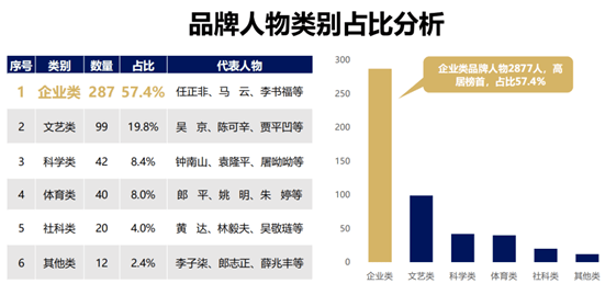 2020中国人口性别分布_中国人口分布