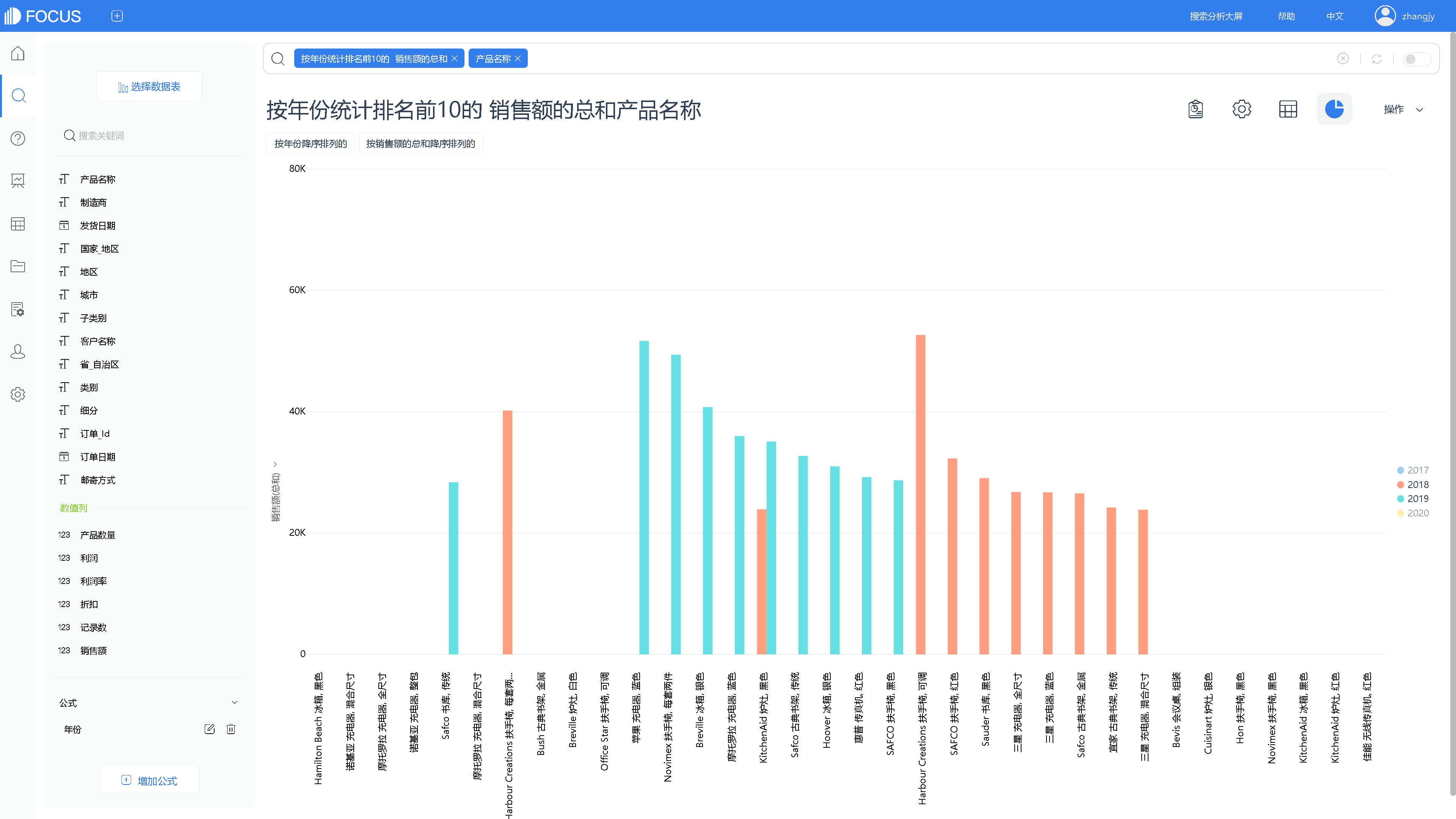 商业分析排名_商业模式画布案例分析(2)