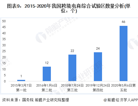 杭州电商公司排名_杭州555电商园图片